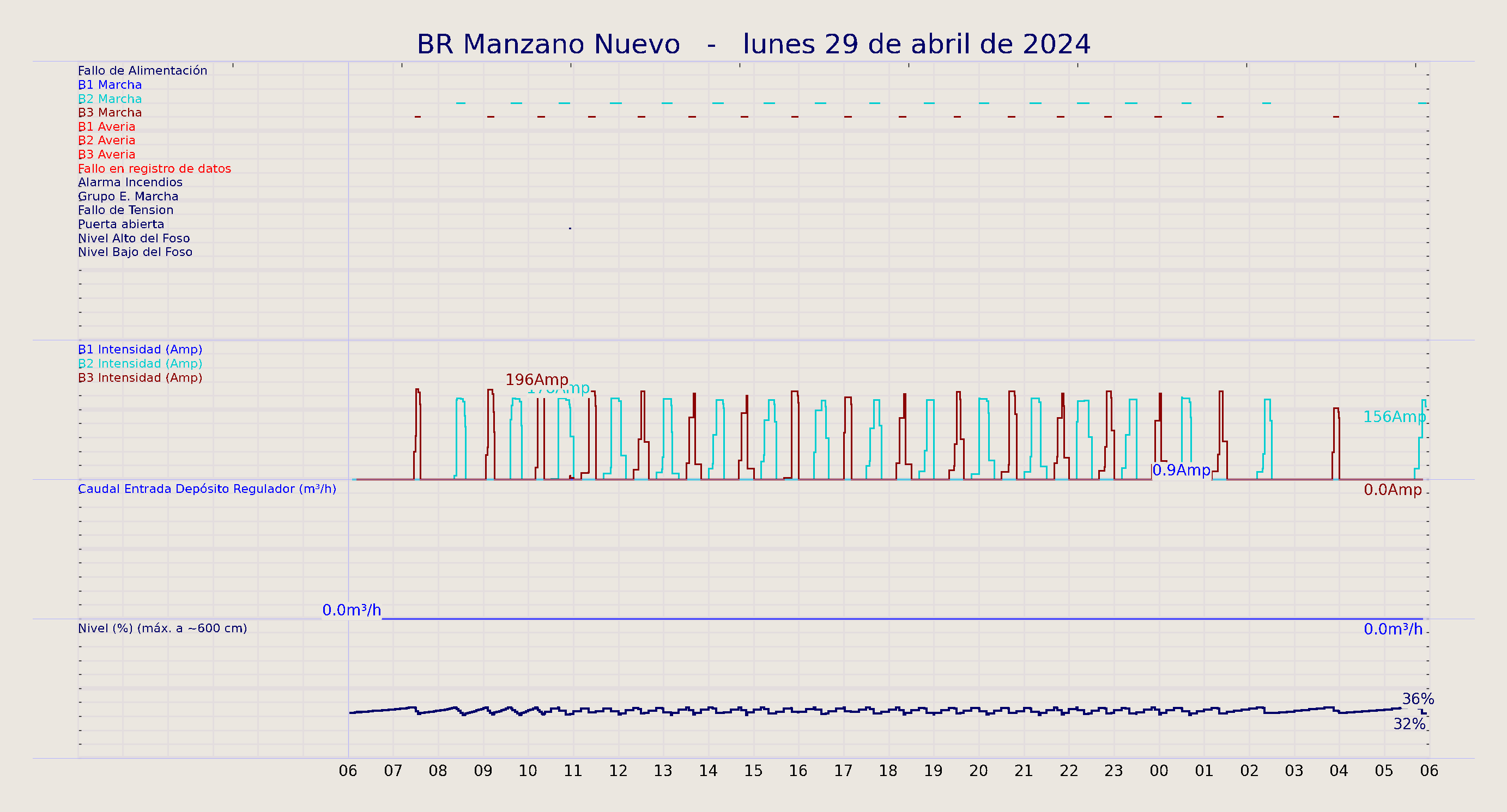 ../../imagenes/vid/2024/BR Manzano Nuevo/2024-04-29 BR Manzano Nuevo.png